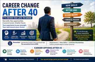 Career Change After 40 in India